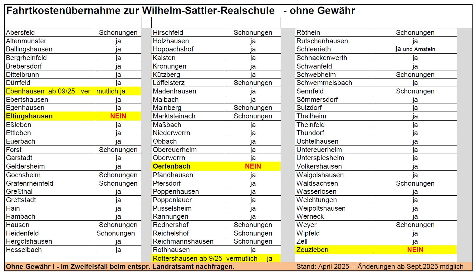 Fahrkostenübernahme 2025a